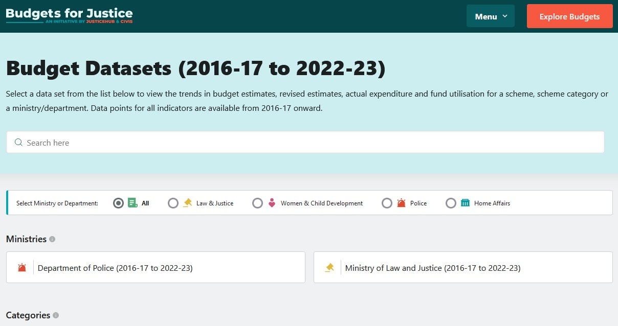 Research (2016-17 to 2022-23) - Budgets...